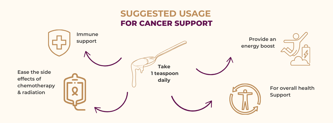 How to use Manuka honey for cancer support